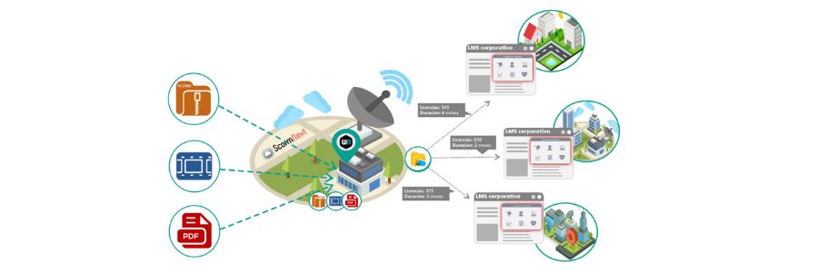 Plataforma scormNEXT