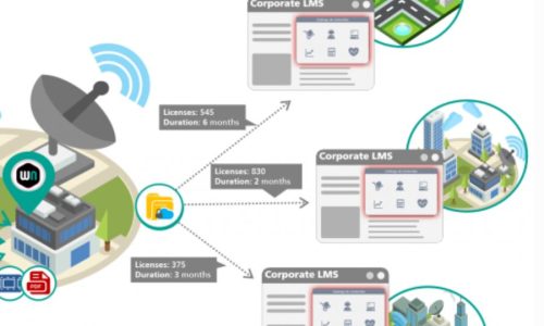 Integrate scormNext