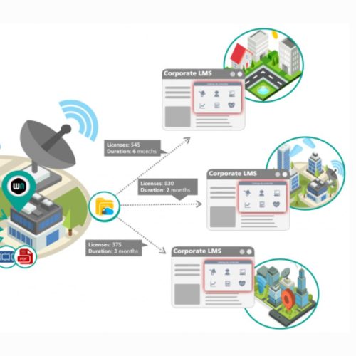Integrate scormNext