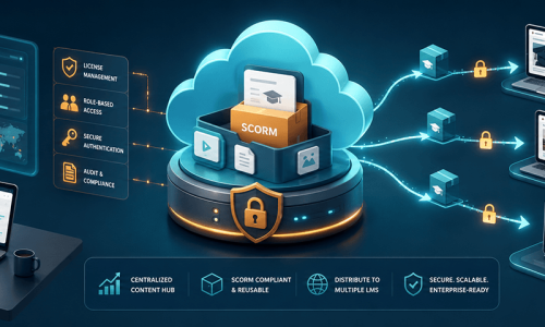 Integrando scormPROXY (antes scormNEXT) en tu estrategia de capacitación corporativa